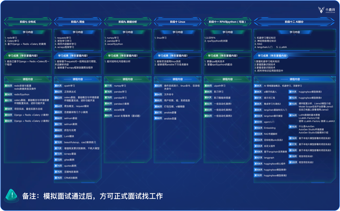 人工智能开发工程师-1